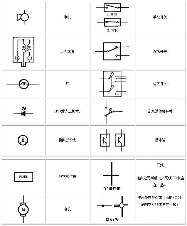 電工基礎(chǔ)知識電路圖