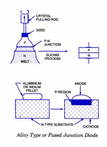 半導(dǎo)體二極