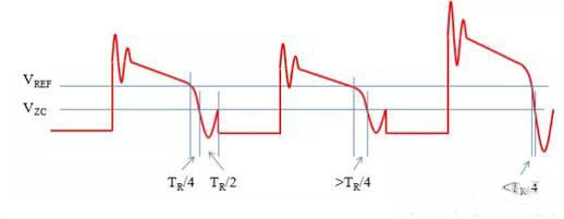 開(kāi)關(guān)電源