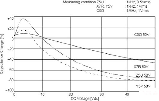 電源,去耦電容,電源設(shè)計(jì)