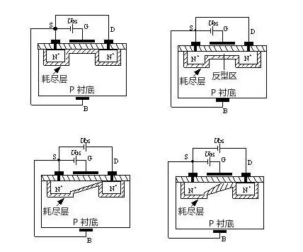 MOS管示意圖，構造