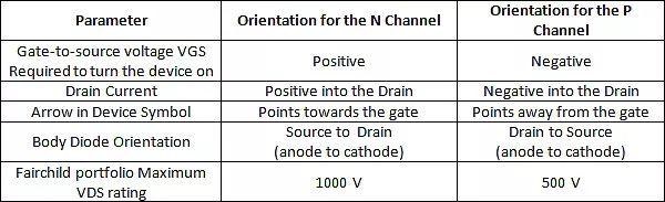 P溝道與N溝道MOSFET在開(kāi)關(guān)電源中的應(yīng)用