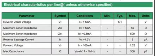 穩(wěn)壓二極管