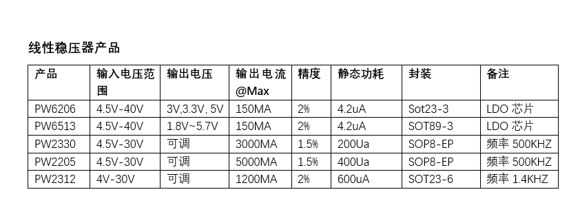 24V轉(zhuǎn)5V穩(wěn)壓芯片