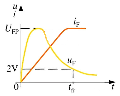 二極管開(kāi)關(guān) EMI問(wèn)題