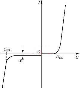 二極管 伏安特性曲線(xiàn)