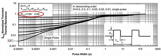 SOA曲線 曲線圖 畫(huà)法