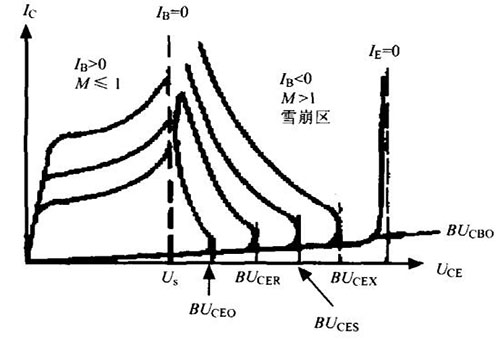 雪崩晶體管納秒脈沖驅(qū)動(dòng)電路