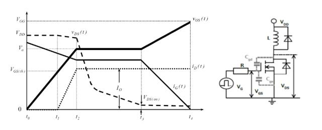 MOS管開(kāi)通過(guò)程 與米勒效應(yīng)