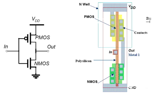 CMOS反相器電路