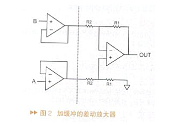 運算放大器放大倍數(shù)公式