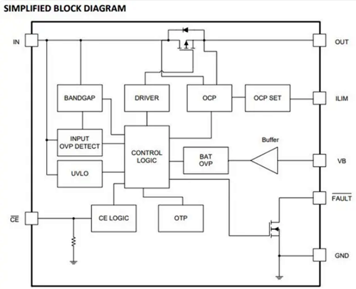 ovp過壓保護(hù) ovp ocp