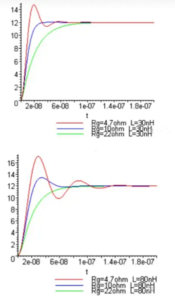 mos管的驅(qū)動(dòng)電阻