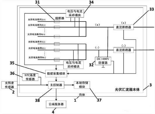 光伏匯流箱結(jié)構(gòu)