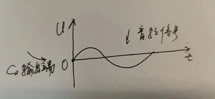 二極管檢波電路,原理